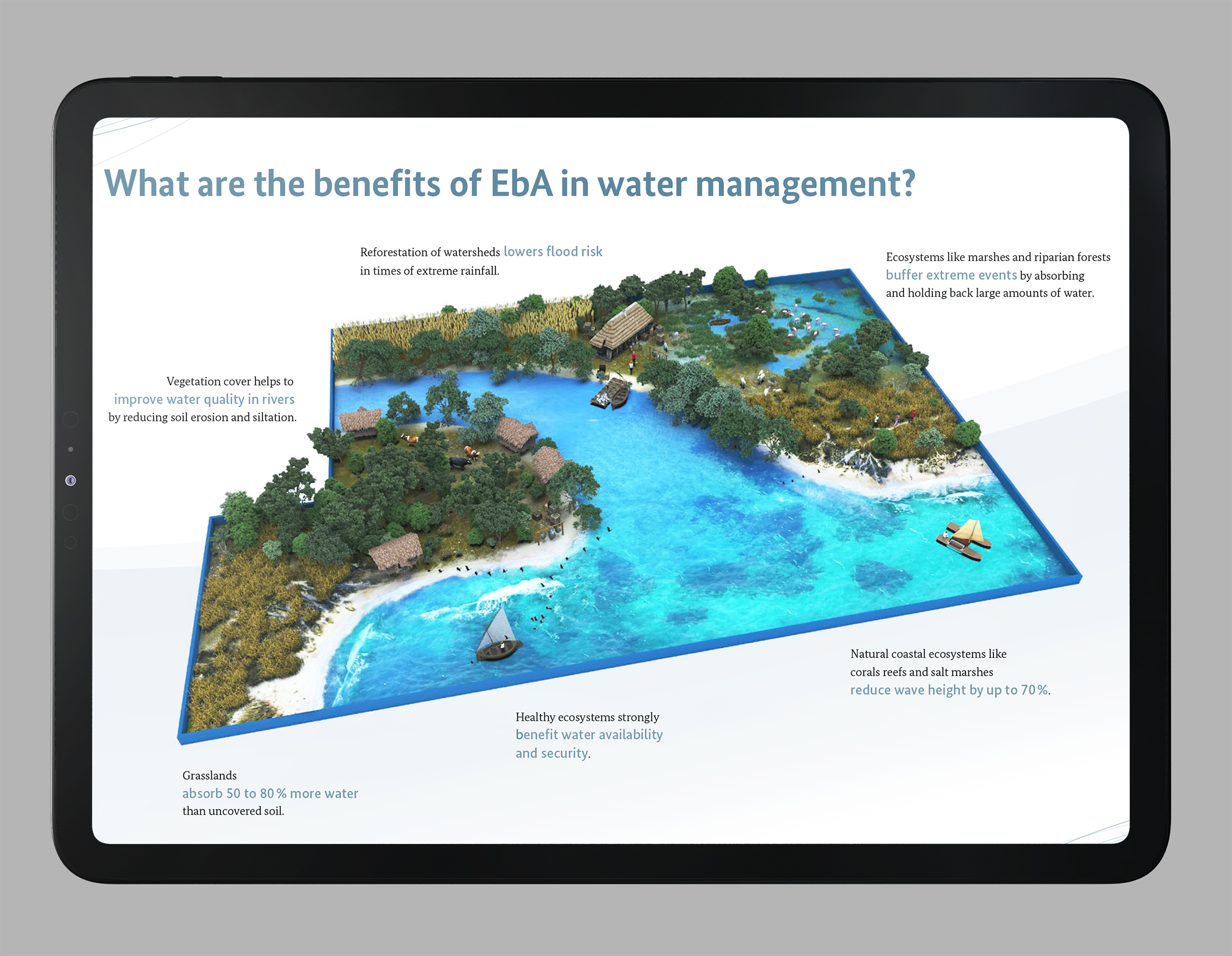 Presentation slide – benefits of EbA in water management