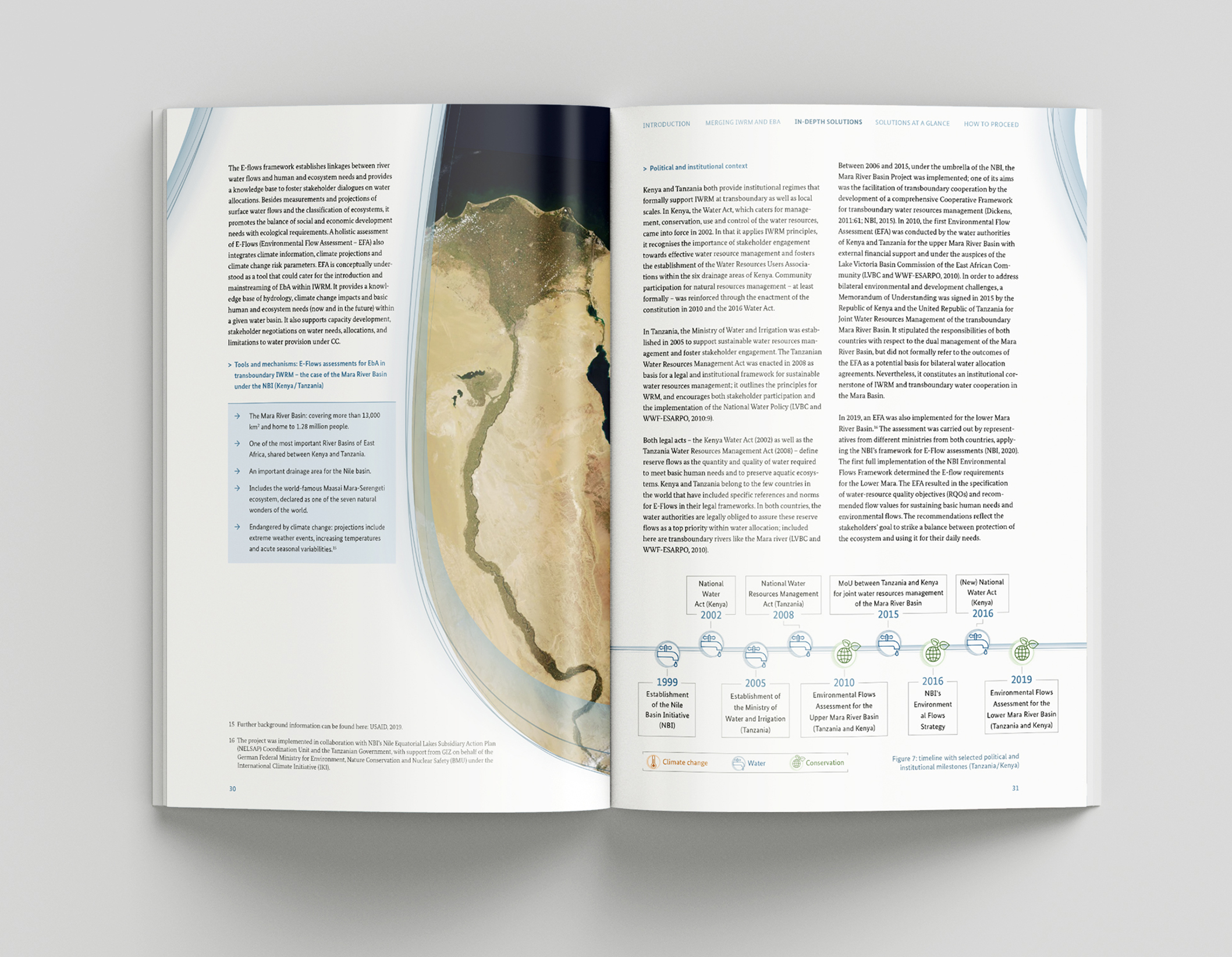 IWRM and EbA water management content
